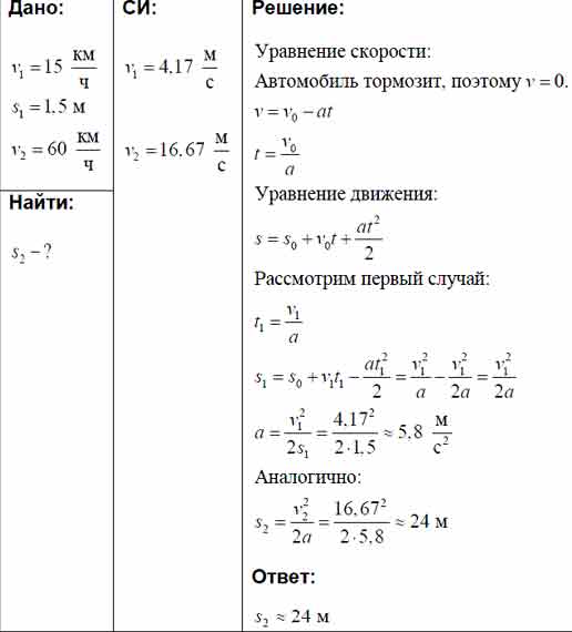 При торможении автомобиль движется с ускорением. Тормозной путь автомобиля движущегося со скоростью 60 км/ч. При скорости 15 км/ч тормозной путь автомобиля. При скорости v1 15 км/ч тормозной путь автомобиля равен s1 1.5. При скорости 15 км/ч тормозной путь автомобиля равен 1.5.