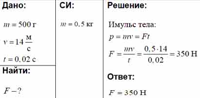 10 килограмм в секунду. Футболист ударяет по мячу массой 500 г. Определить среднюю силу удара. Футболист отбивает мяч массой 500 г летящий на него со скоростью 10 м с. Мяч массой 500г.