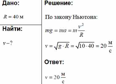 Автомобиль радиуса 40 м какой скорости. Определите минимальную скорость. Автомобиль движется по выпуклому мосту радиусом 40 м. Скорость выполнения мертвой петли. Самолет описывает петлю Нестерова радиусом.