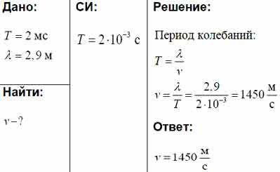 Период колебаний равен 2 с. Определить скорость звука. Чему равна скорость звука в воде если источник звука колеблющийся 2мс. Найти скорость звука в воде. Чему равна скорость звука в воде.