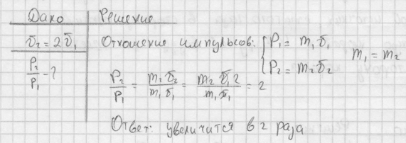 Импульс тела изменился под действием кратковременного удара и стал равным р2 как показано на рисунке