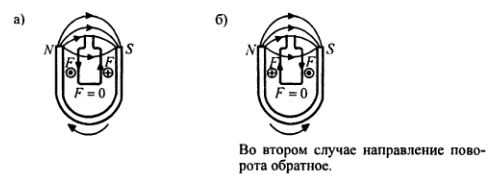 Рисунок магнита с полюсами