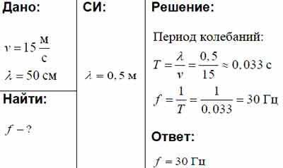 Длина волны равна 20 м скорость