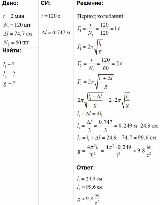 Маятник совершил 100