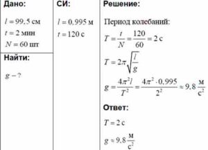 Математический маятник длиной 2. Математический маятник длиной 99. Математический маятник длиной 99.5 см. Определите период математического маятника длиной 2.5. Математический маятник длиной 99.5 см за 1 с совершал 30 полных колебаний.