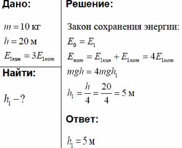 Тело свободно падает из состояния покоя у поверхности некоторой планеты на рисунке изображены 6