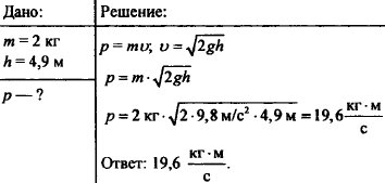 На какую высоту нужно поднять кирпич массой 2 кг чтобы его