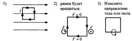 Квадратная рамка в однородном магнитном поле как показано на рисунке направление тока в рамке