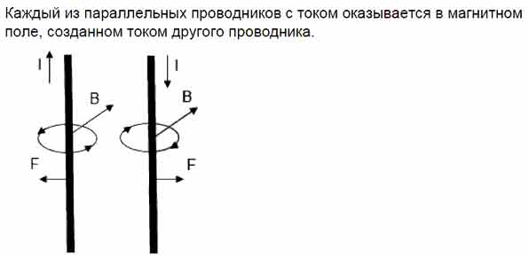 На рисунке изображены два провода по которым текут токи