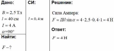 Определить сопротивление проводника длиной 40 м помещенного. В магнитном поле с индукцией 5 ТЛ. 40.На проводник, находящийся в магнитном поле, действует сила..... Какова индукция магнитного поля в 5 см 0,05. Перпендикулярно линиям магнитного поля.