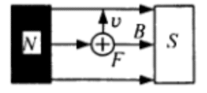 Сд проводник. На рисунке изображено сечение. Обозначение концов токов проводника. Рисунок 254 проводник СД. На рисунке 77 показано сечение проводника с током.