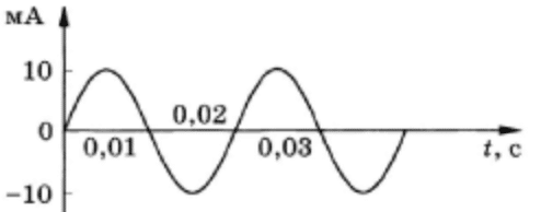 0 125 на графике. По графику определите период частоту и амплитуду силы тока. По графику определите период частоту и амплитуду колебаний силы тока. Определите период, частоту и амплитуду колебаний силы. Частота колебаний сила тока по графику.