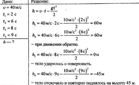 Чему равно отношение путей пройденных телом за 1с и за 2с после начала свободного падения