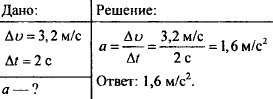 Ускорение 2 м с2. Определите ускорение лифта. Определить ускорение лифта если он увеличивает. Определите ускорение лифта если он увеличивает свою скорость. Определите ускорение лифта в высотном здании.