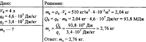 Какая масса древесного