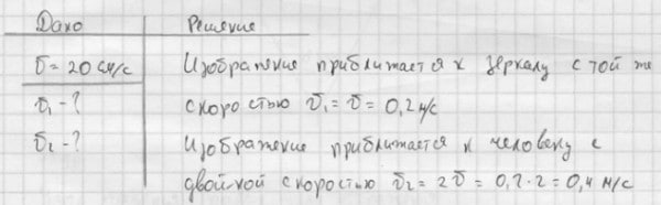 Щенок бежит к плоскому зеркалу со скоростью 2 м с определите с какой скоростью изображение