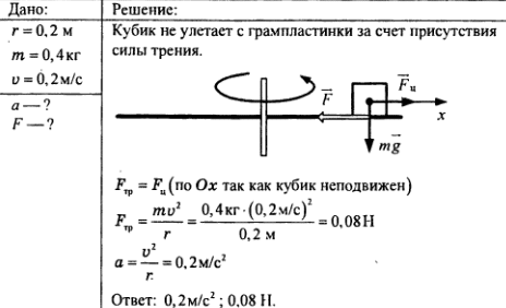 Кубик массой 1 кг покоится на гладком горизонтальном столе первая пружина сжата на 4 см