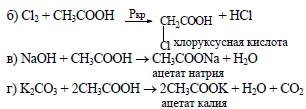 Напишите уравнения реакций взаимодействия уксусной кислоты: а) с магнием; б) с хлором; в) с гидроксидом натрия; г) с карбонатом калия. Назовите продукты реакций