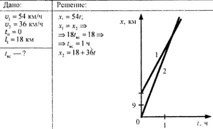 Автобус движется со скоростью 54 км ч на каком расстоянии от остановки