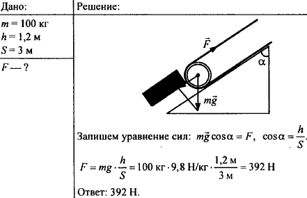 Длина наклонной плоскости 1 м. Бревно массой 100 кг. Задача по физике вес бревна. Высота наклонной плоскости 1 2 м. Бочку поднимают по наклонной плоскости.