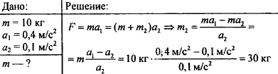 Груз массой 10 кг движется