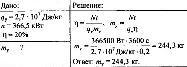 Сколько нужно сжечь каменного угля чтобы получить энергию равную той которую излучает солнце в 1с