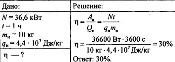 Справочника коэффициент мощности двигателя