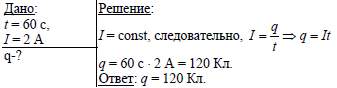 Какой заряд пройдет через. Какой заряд пройдет через поперечное сечение проводника. Какой заряд проходит через поперечное сечение. Какой заряд пройдёт через поперечное сечение проводника за 1. Какой заряд прошел через поперечное сечение проводника.