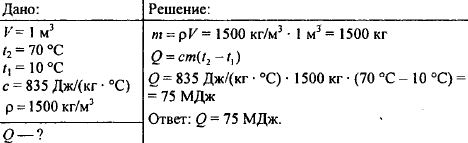 Какое количество теплоты необходимо чтобы нагреть