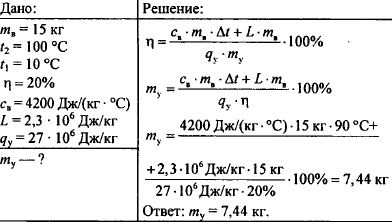 Сколько нужно сжечь угля