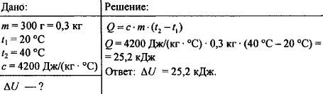 На сколько уменьшится внутренняя энергия