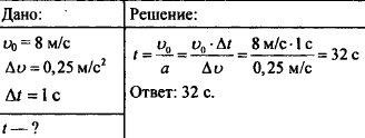 Скорость 0 25. Санки скользят по ледяной дорожке с начальной скоростью 8 м/с. Санки скользят по ледяной дорожке. Скорость 0.25 м/с. Скорость 8 метров в секунду.