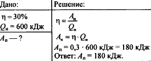 600 кдж. Коэффициент полезного действия Кол во теплоты. Полезная работа нагревателя. КПД количество теплоты. Сколько достигает КПД внутреннего. Двигателя.