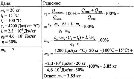 Пар при температуре 100. Вода массой 20 кг при температуре 15 градусов превращается в пар. Задачи по физике на количество сжигаемого топлива. При температуре 100 градусов. Определите массу топлива необходимого для превращения.... Кг льда.