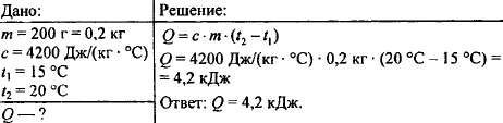 Удельная теплоемкость 4200