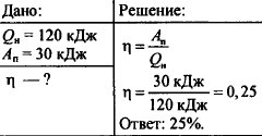 Тепловой двигатель получает от. Тепловой двигатель получает от нагревателя Кол во теплоты равное 600. Определите количество теплоты отданное двигателем КПД 30. Количество теплоты отданное нагревателем тепловому двигателю. Тепловой нагреватель получает за 1 секунду 7200 КДЖ.