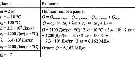 Кусок льда массой 2 кг имеет температуру 20 градусов какое количество теплоты необходимо ему