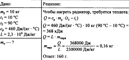 Нагрей воду до 100 градусов. Воду какой массы можно нагреть. Чтобы нагреть 100 г металла на 90 градусов. Воду нагрели на 10 градусов Цельсию. Масса пара в физике.