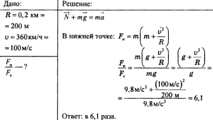 При постоянной скорости 900 км ч самолет описывает вертикальную петлю при каком радиусе петли 5g