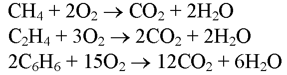 Уравнение реакции горения метана. Горение сложных веществ на воздухе. Горение этилена уравнение реакции. Реакция горения сложных веществ.