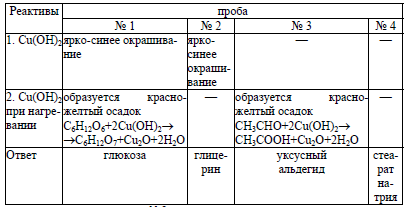 Даны растворы глицерина и глюкозы как распознать эти вещества опытным путем составьте план работы