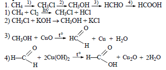 Цепочка метан хлорметан