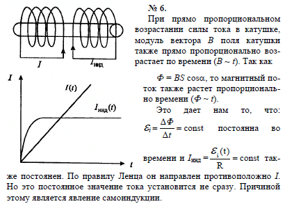 Как взаимодействуют 2 катушки с током рисунок 11