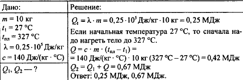 Какое количество теплоты потребуется для плавления свинца