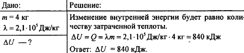 Внутренняя энергия при плавлении