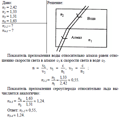 На рисунке представлен опыт по определению показателя преломления стекла