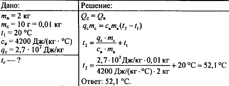 Смешали бензин массой 2 кг. Сколько спирта надо сжечь чтобы нагреть.