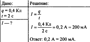 Какой заряд проходит через лампочку карманного фонарика