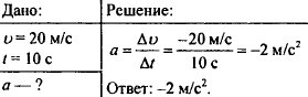 Каково ускорение тела. Автомобиль движется со скоростью 72. Автомобиль движется со скоростью 72 км ч. Двигался со скоростью 72 км ч. Какова скорость автомобиля движущегося со скоростью 72 км/ч.