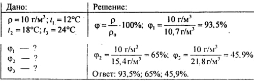 Относительная влажность воздуха равна 24. Абсолютная влажность воздуха равна 10 г/м3. Абсолютная влажность воздуха равна 10 г м. Абсолютная влажность воздуха равна 10 г/м3 найти. При температуре 12 Относительная влажность.